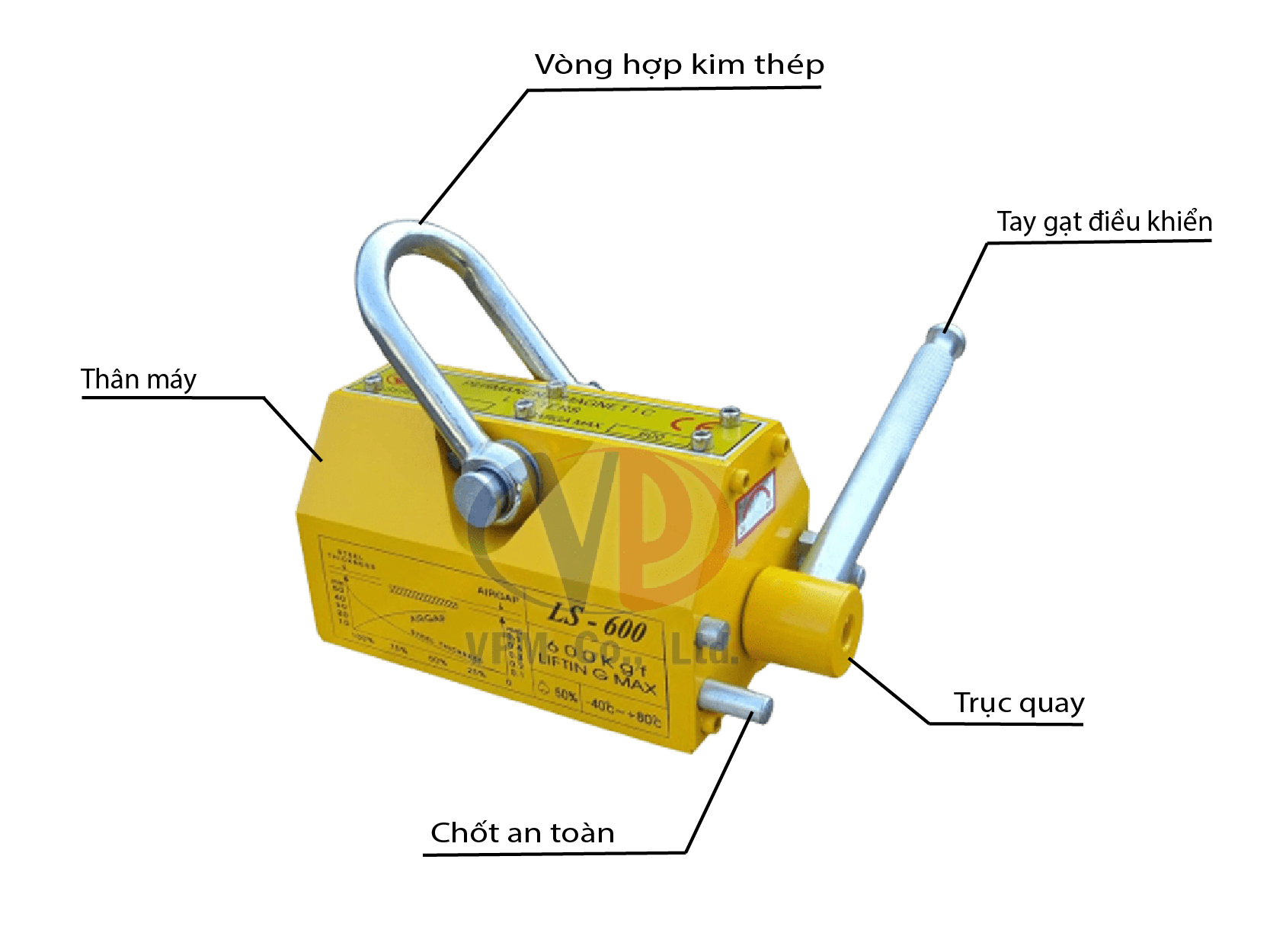 cấu tạo Nam châm nâng tay gạt