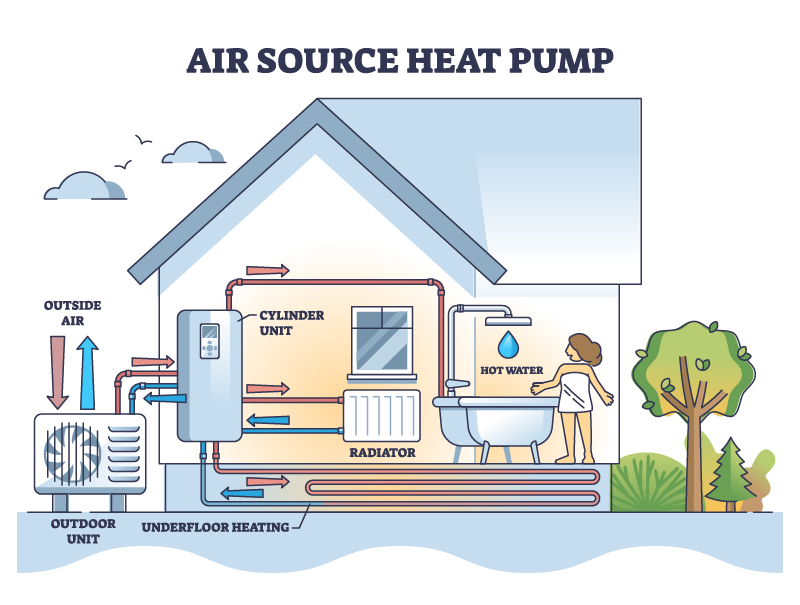 Hệ thống heat pump cho gia đình